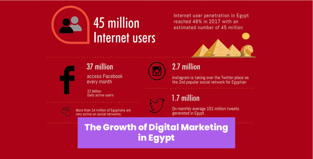 Digital Marketing in Egypt